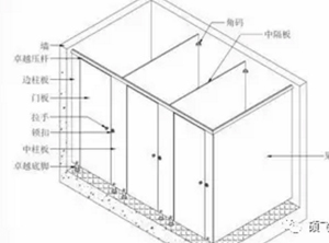 深圳厕所隔断